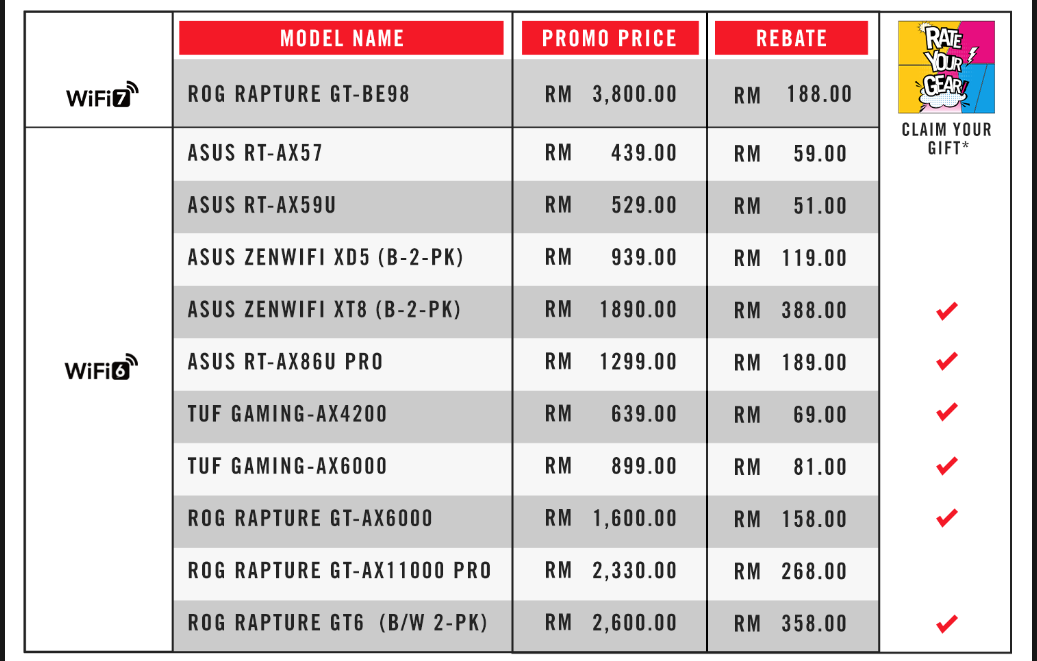 ROG/ASUS Router TradeIn Program FrontEndSales